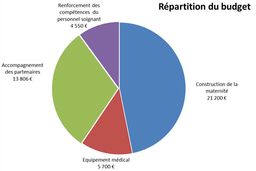 photo budget article