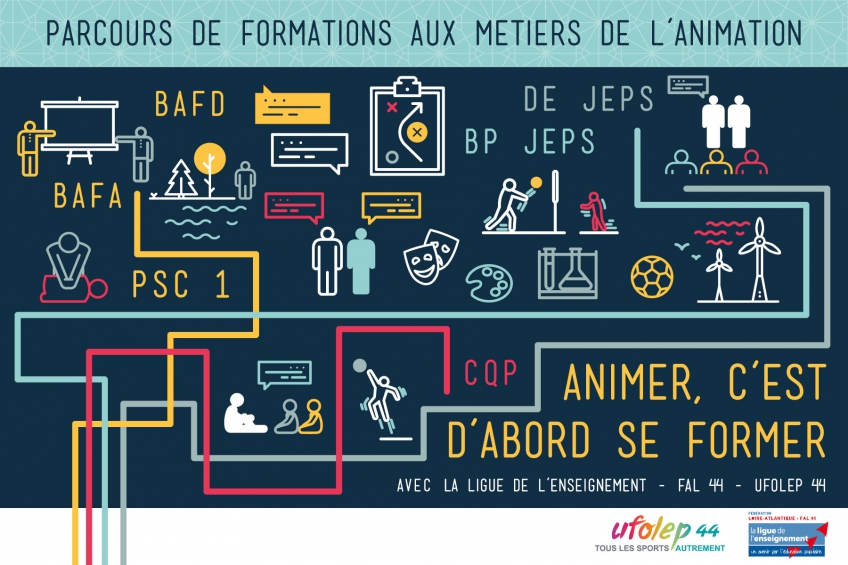 Notre parcours de formations aux métiers de l'animation